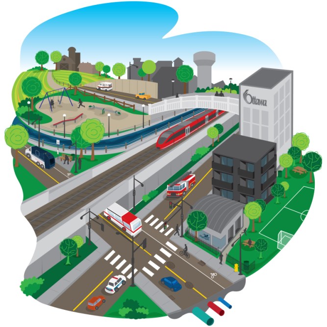 City of Ottawa, ON Canada